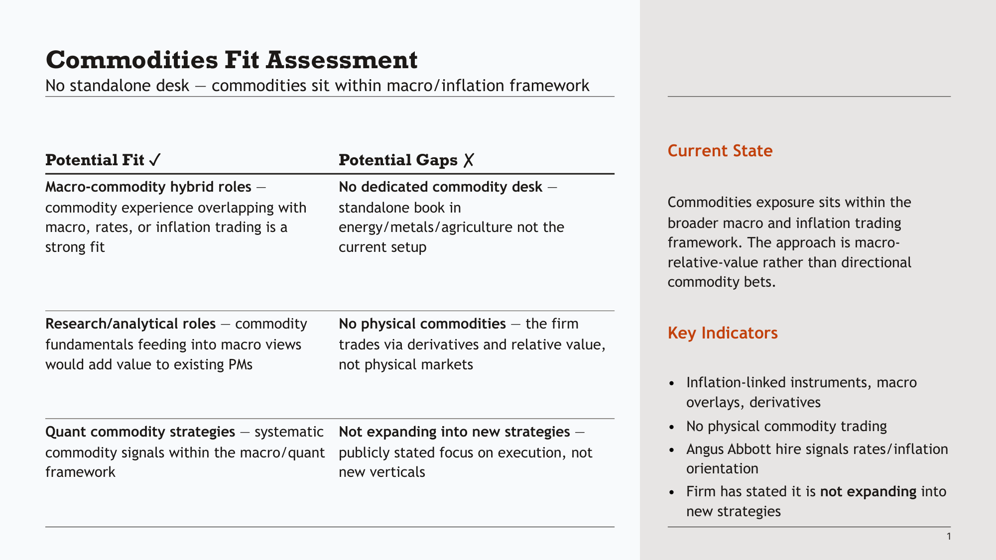 Example — commodities fit assessment